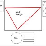 kitchenworktriangle