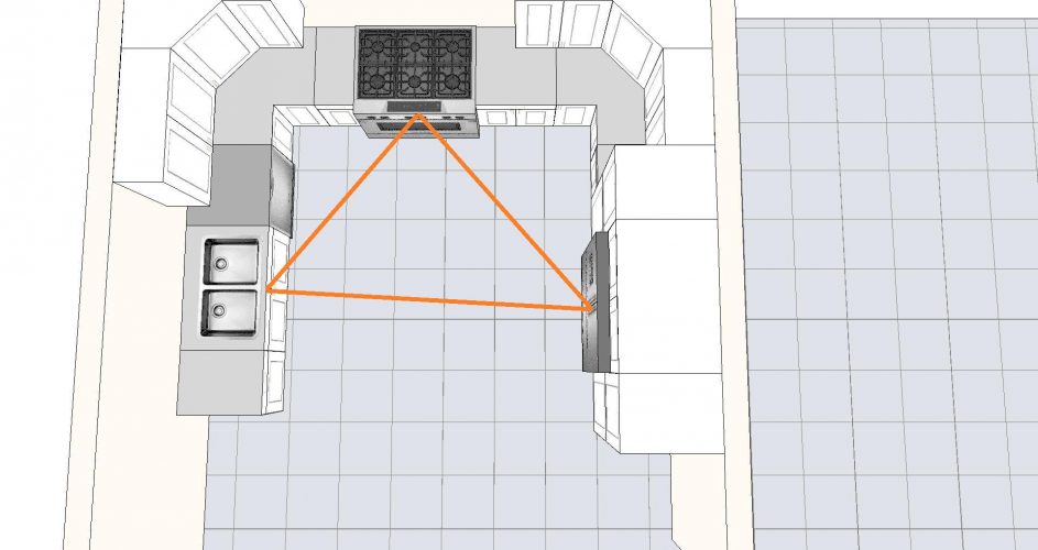 Kitchen Triangle Rule