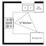 Kitchen-work-triangle