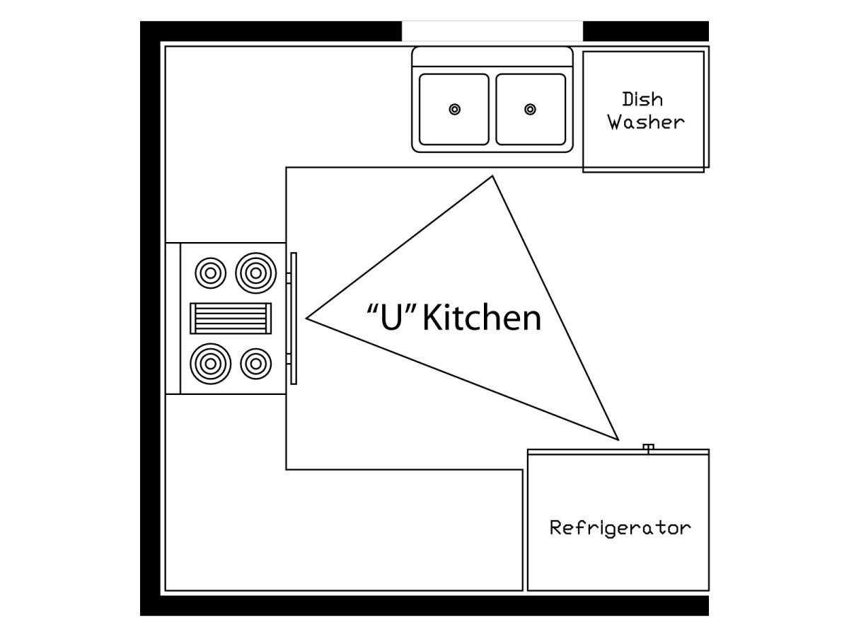 Kitchen-work-triangle - My Ideal Home