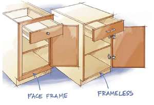 framed-vs-frameless