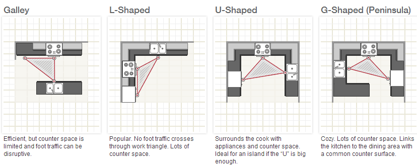 best-kitchen-layout