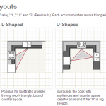 layout
